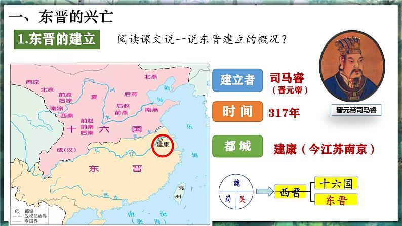 第18课 东晋南朝政治和江南地区的开发-初中历史七年级上册 同步教学课件（统编版2024）第4页