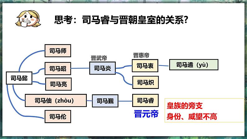 第18课 东晋南朝政治和江南地区的开发-初中历史七年级上册 同步教学课件（统编版2024）第5页