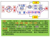初中  歷史  人教版（2024）  七年級(jí)上冊(cè)第19課 北朝政治和北方民族大交融 課件