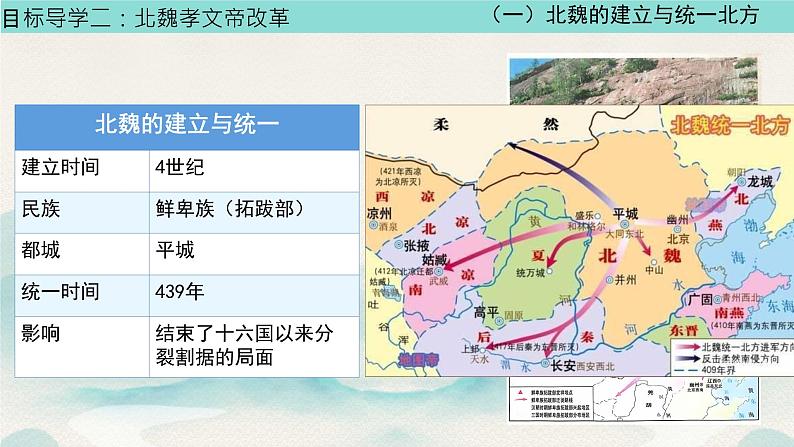 初中  历史  人教版（2024）  七年级上册第19课 北朝政治和北方民族大交融 课件第8页