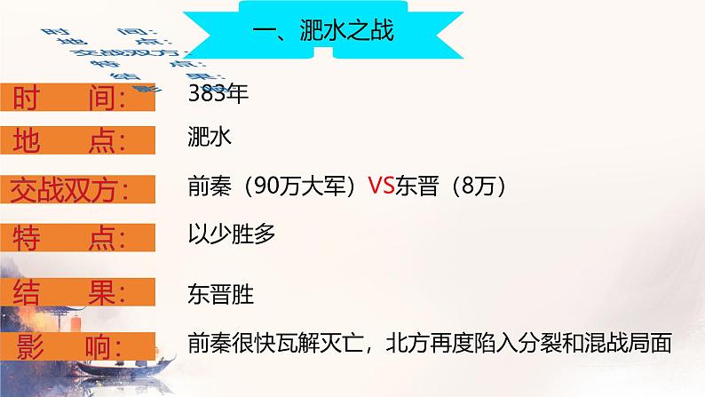 初中  历史  人教版（2024）  七年级上册第19课 北朝政治和北方民族大交融 课件第4页