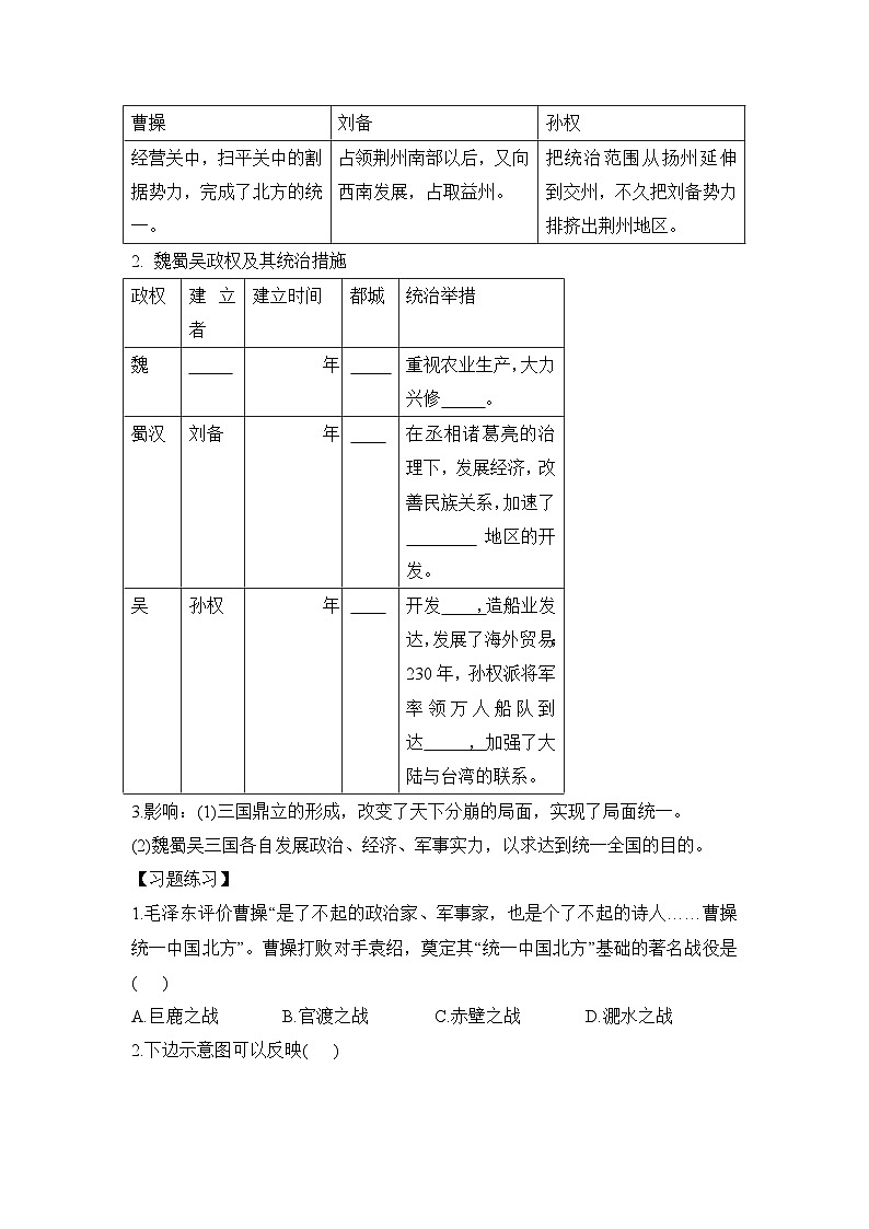 部编版历史七年级上册 2024-2025学年 第16课 三国鼎立 学案2第2页