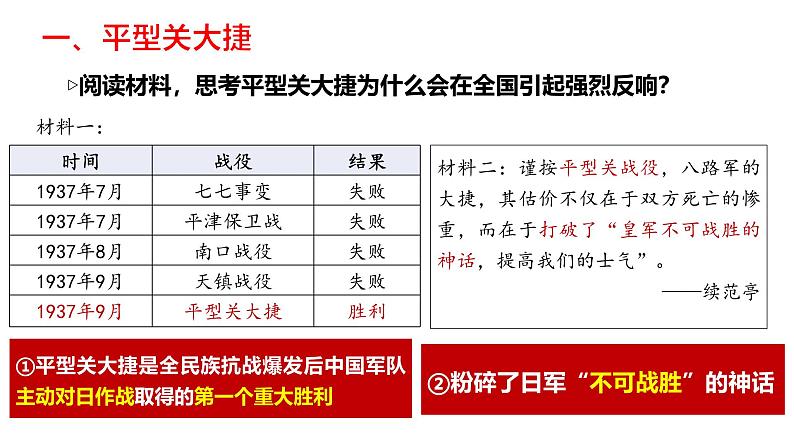 八上历史第21课敌后战场的抗战课件第6页