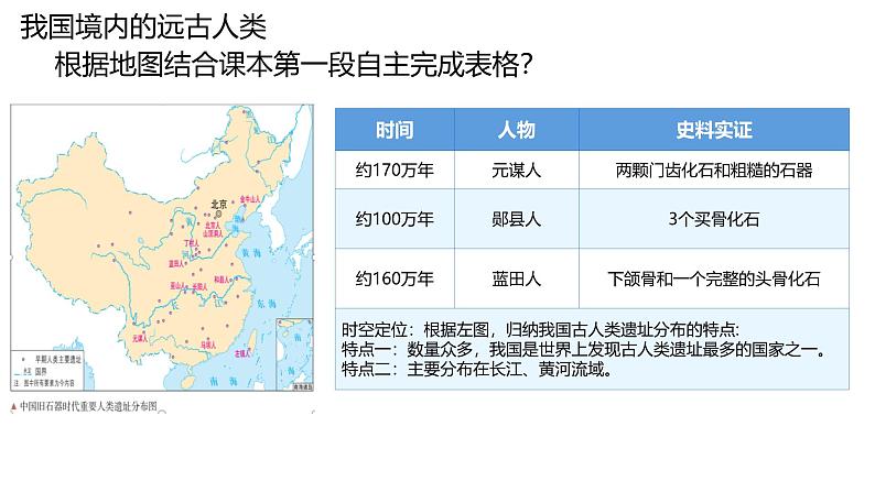 初中  历史  人教版（2024）  七年级上册第1课 远古时期的人类活动 课件第5页