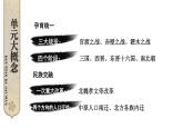 初中历史新人教版七年级上册第四单元 三国两晋两北朝时期：孕育统一和民族交融综合复习课件（2024秋）