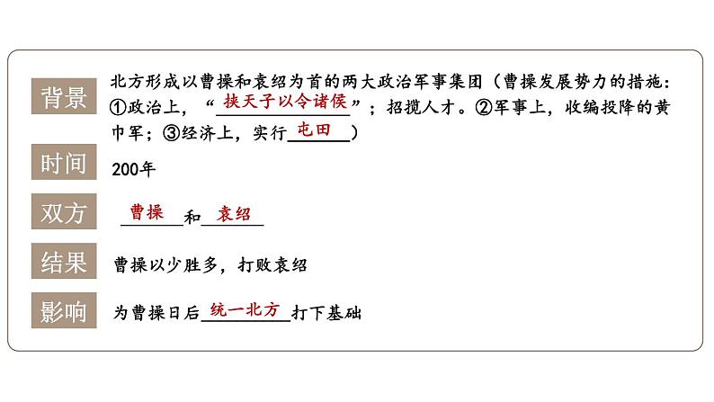 初中历史新人教版七年级上册第四单元 三国两晋两北朝时期：孕育统一和民族交融综合复习课件（2024秋）第5页