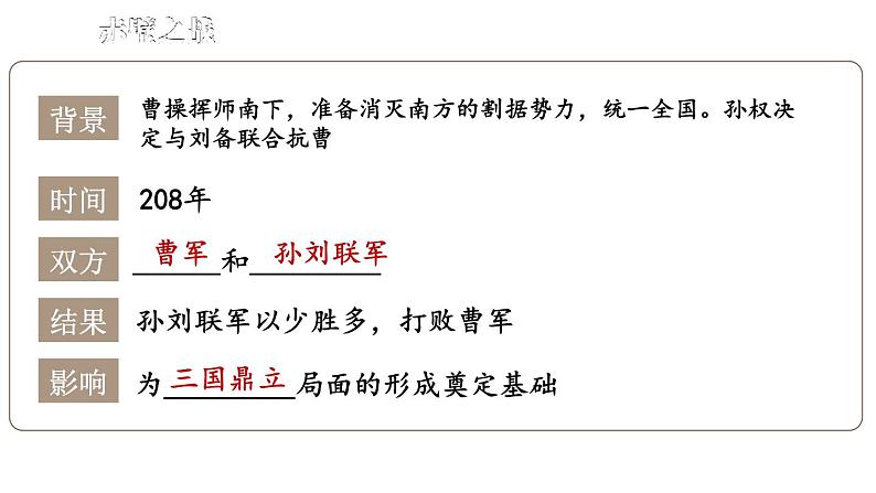 初中历史新人教版七年级上册第四单元 三国两晋两北朝时期：孕育统一和民族交融综合复习课件（2024秋）第6页