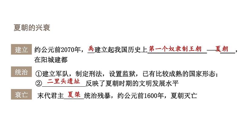 初中历史新人教版七年级上册第二单元 夏商周期时期：奴隶制度王朝的更替和向封建社会的过渡综合复习课件（2024秋）第5页