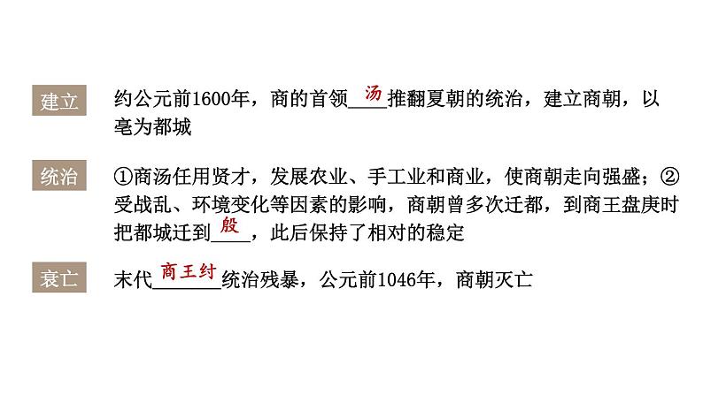 初中历史新人教版七年级上册第二单元 夏商周期时期：奴隶制度王朝的更替和向封建社会的过渡综合复习课件（2024秋）第7页