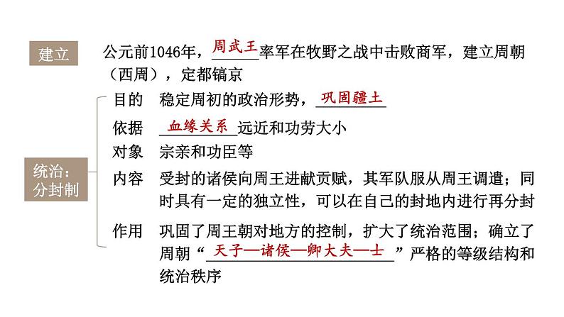 初中历史新人教版七年级上册第二单元 夏商周期时期：奴隶制度王朝的更替和向封建社会的过渡综合复习课件（2024秋）第8页