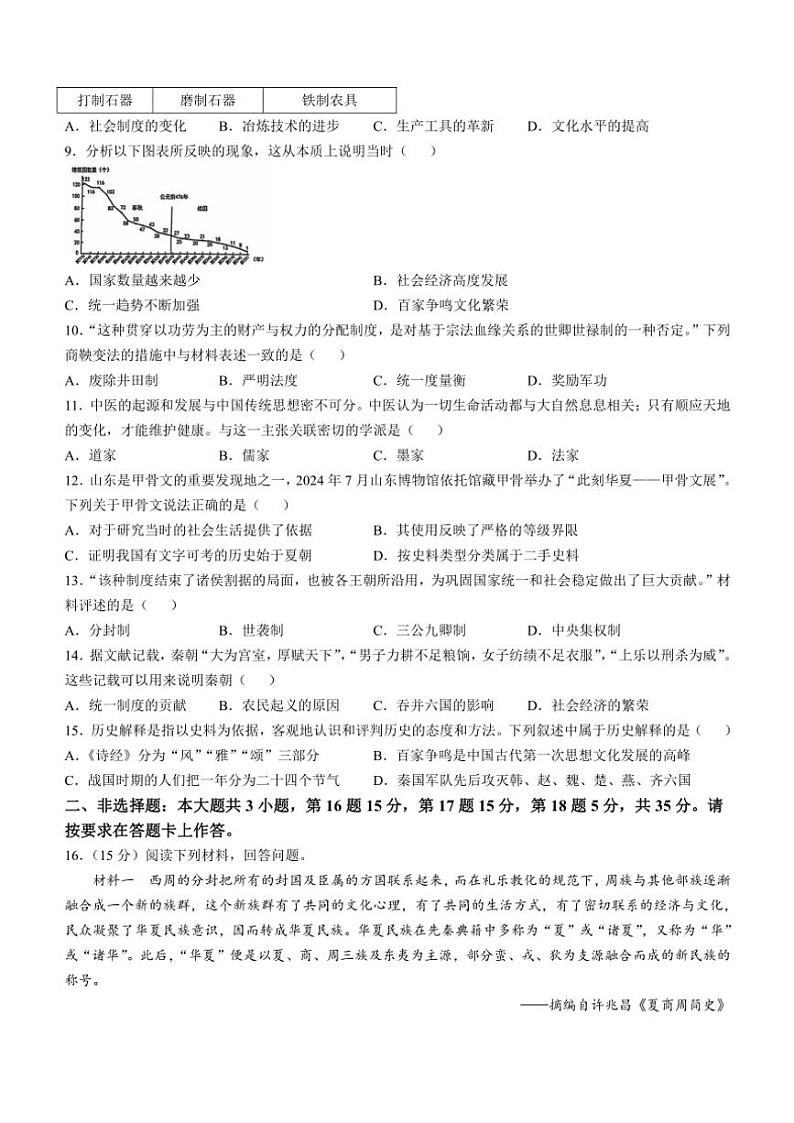2024～2025学年重庆市育才中学教育集团七年级(上)期中历史试卷(无答案)第2页