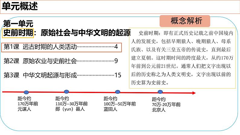 初中  历史  人教版（2024）  七年级上册第1课 远古时期的人类活动 课件第2页