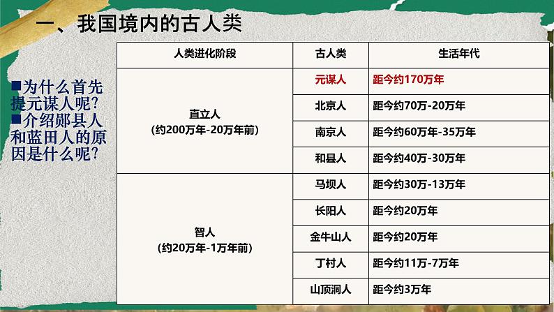 初中  历史  人教版（2024）  七年级上册第1课 远古时期的人类活动 课件第7页