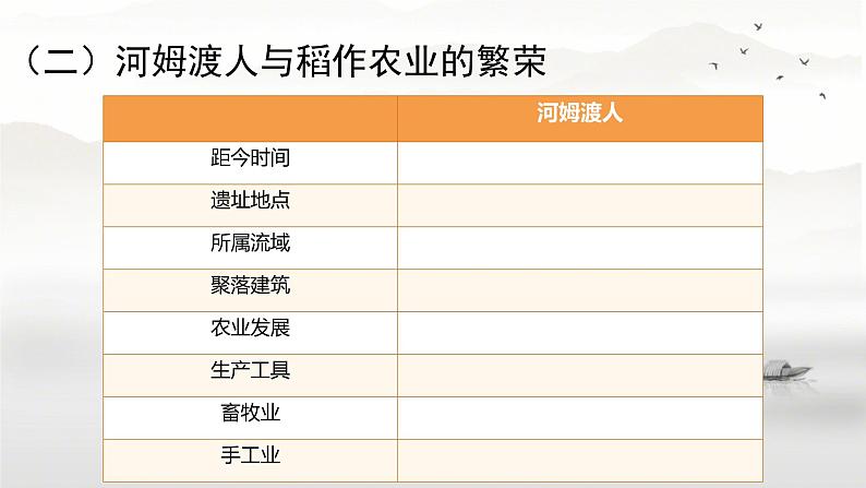 初中  历史  人教版（2024）  七年级上册第2课 原始农业与史前社会 课件第4页