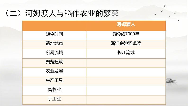 初中  历史  人教版（2024）  七年级上册第2课 原始农业与史前社会 课件第5页