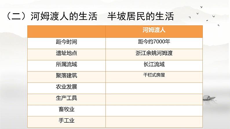 初中  历史  人教版（2024）  七年级上册第2课 原始农业与史前社会 课件第7页