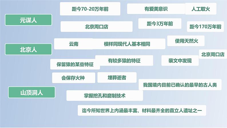 初中  历史  人教版（2024）  七年级上册第2课 原始农业与史前社会 课件第1页