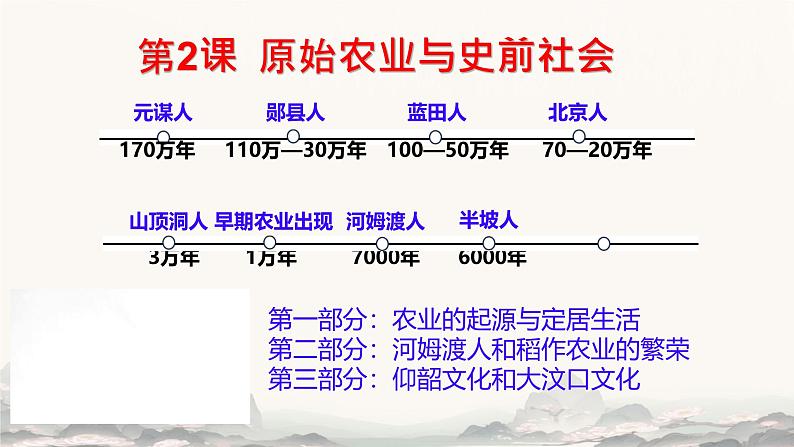 初中  历史  人教版（2024）  七年级上册第2课 原始农业与史前社会 课件第2页