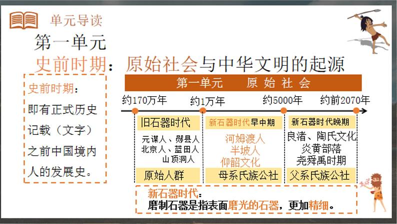 初中  历史  人教版（2024）  七年级上册第2课 原始农业与史前社会 课件第2页