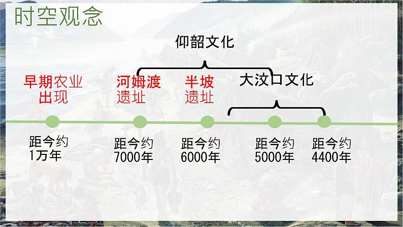 初中  历史  人教版（2024）  七年级上册第2课 原始农业与史前社会 课件第4页