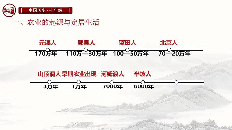 初中  历史  人教版（2024）  七年级上册第2课 原始农业与史前社会 课件第6页