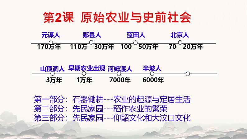 初中  历史  人教版（2024）  七年级上册第2课 原始农业与史前社会 课件第1页