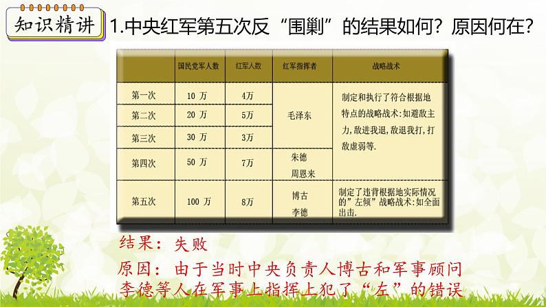 新课堂探索课件  部编版历史8年级上册 第17课 中国工农红军长征第7页