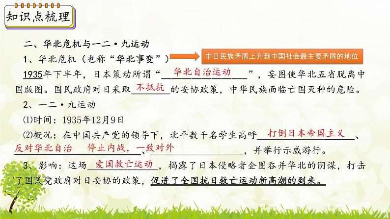 新课堂探索课件  部编版历史8年级上册 第18课 从九一八事变到西安事变第6页