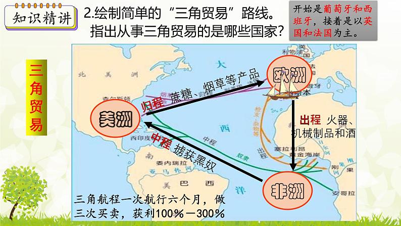 新课堂探索课件  部编版历史9年级上册 第16课 早期殖民掠夺第8页