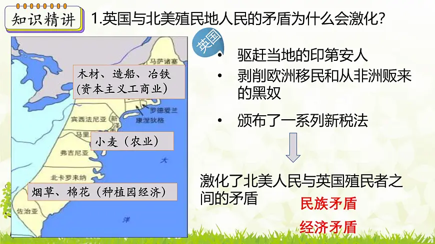 新课堂探索课件 部编版历史9年级上册 第18课 美国的独立第7页