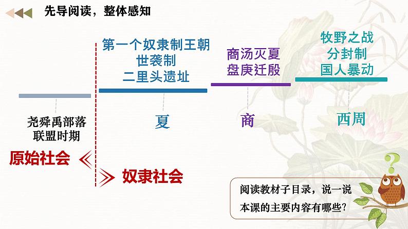 初中  历史  人教版（2024）  七年级上册第4课 夏商西周王朝的更替 课件第4页