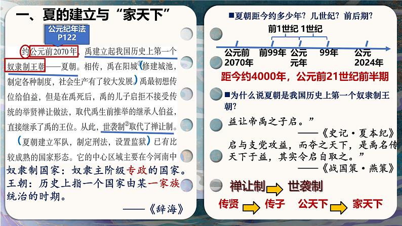 初中  历史  人教版（2024）  七年级上册第4课 夏商西周王朝的更替 课件第5页