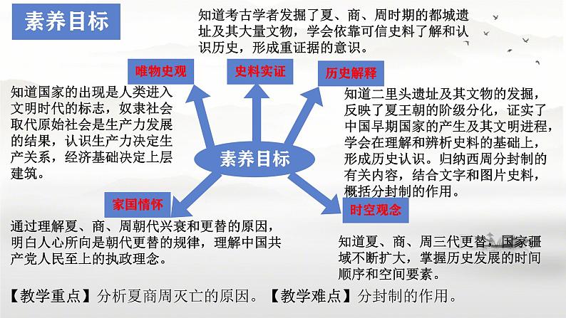 初中  历史  人教版（2024）  七年级上册第4课 夏商西周王朝的更替 课件第2页