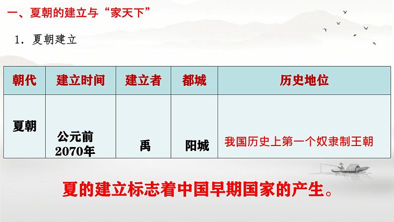 初中  历史  人教版（2024）  七年级上册第4课 夏商西周王朝的更替 课件第3页