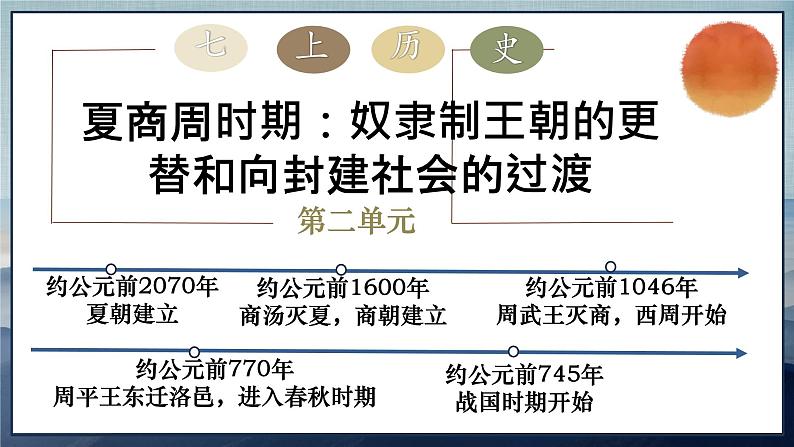 初中  历史  人教版（2024）  七年级上册第4课 夏商西周王朝的更替 课件第1页