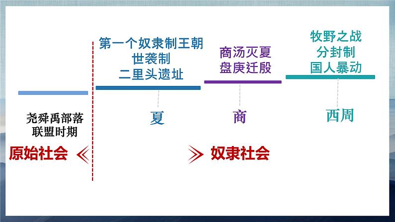 初中  历史  人教版（2024）  七年级上册第4课 夏商西周王朝的更替 课件第2页