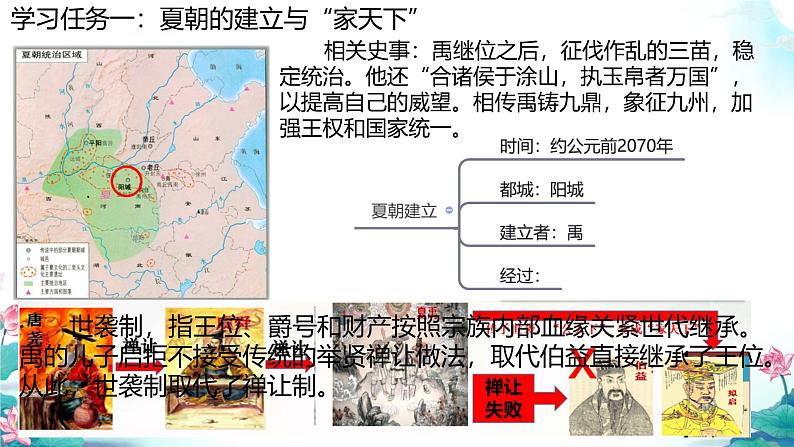 初中  历史  人教版（2024）  七年级上册第4课 夏商西周王朝的更替 课件第3页