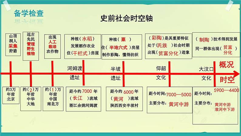 初中  历史  人教版（2024）  七年级上册第3课 中华文明的起源 课件第1页