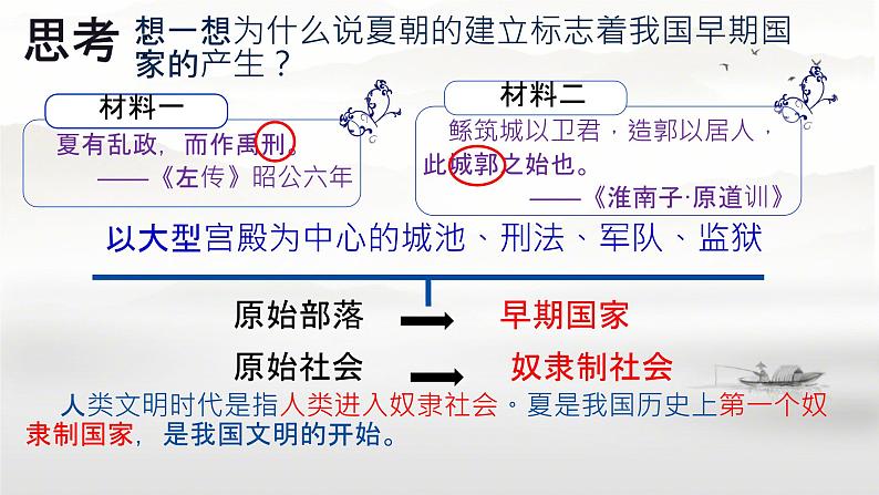 初中  历史  人教版（2024）  七年级上册第4课 夏商西周王朝的更替 课件第6页