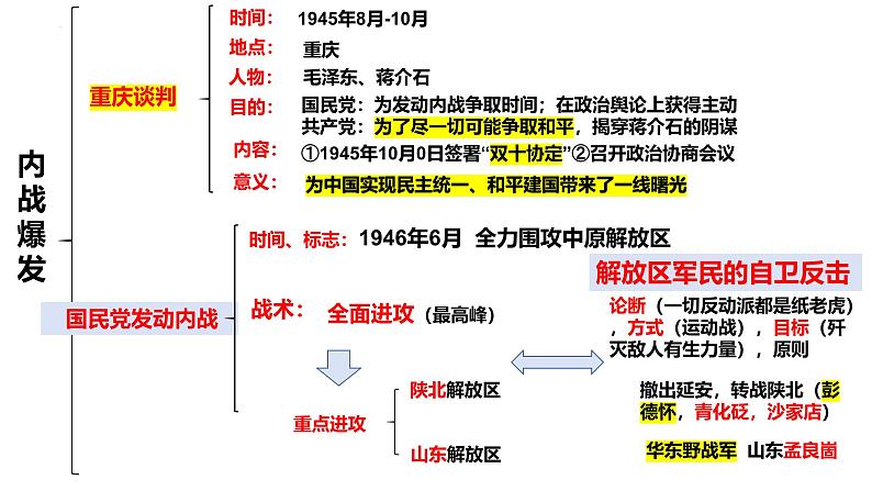 统编版八年级历史上册第24课《人民解放战争的胜利》（教学课件）第1页