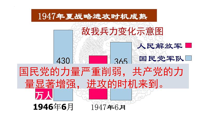 统编版八年级历史上册第24课《人民解放战争的胜利》（教学课件）第6页