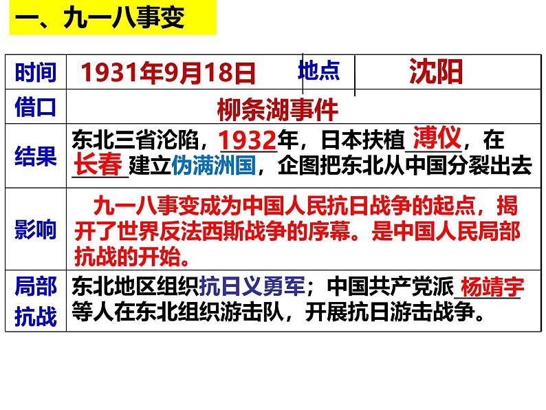 统编版八年级历史上册第六单元《中华民族的抗日战争》复习课件第2页