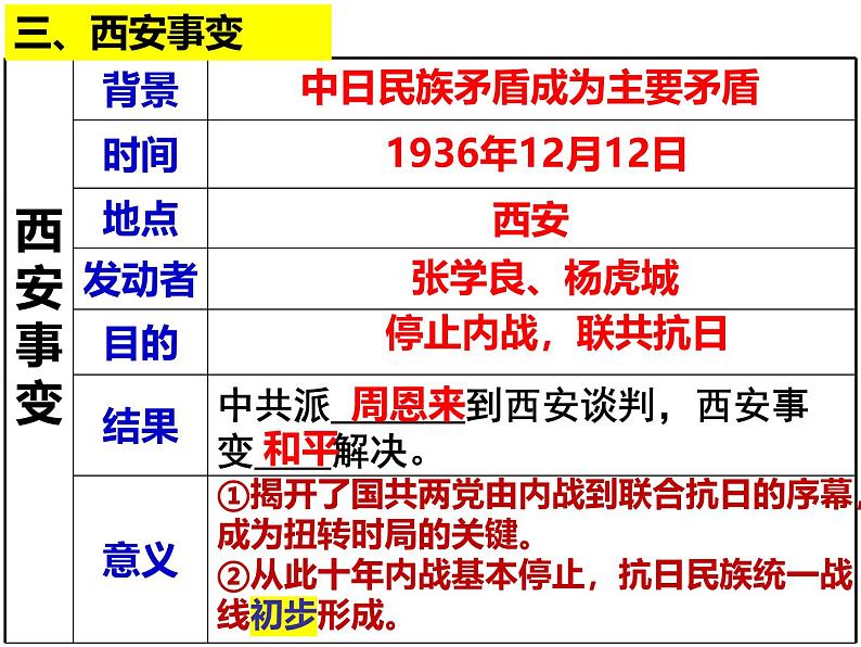 统编版八年级历史上册第六单元《中华民族的抗日战争》复习课件第3页