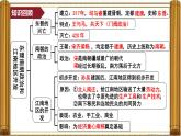 统编版七年级历史上册第19课《北朝政治和北方民族大交融》课件