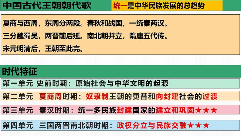 统编版（2024新版）七年级上册历史期末复习重难点考点背诵课件第2页