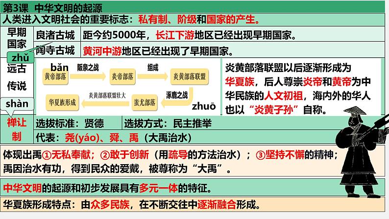 统编版（2024新版）七年级上册历史期末复习重难点考点背诵课件第6页