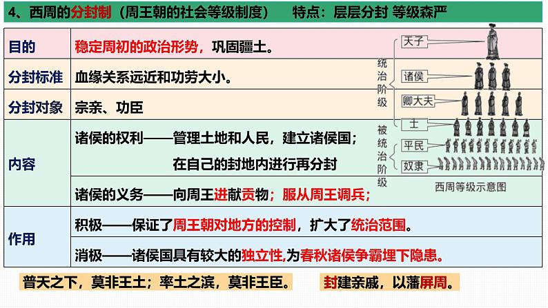 统编版（2024新版）七年级上册历史期末复习重难点考点背诵课件第8页