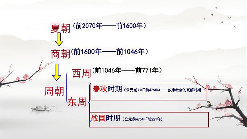 初中  历史  人教版（2024）  七年级上册第5课 动荡变化中的春秋时期 课件第1页