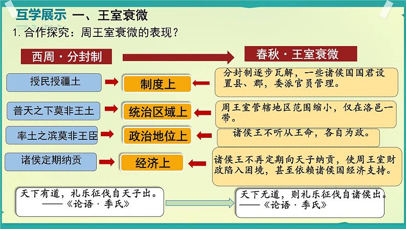 初中  历史  人教版（2024）  七年级上册第5课 动荡变化中的春秋时期 课件第3页