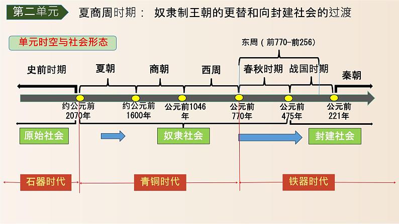 初中  历史  人教版（2024）  七年级上册第5课 动荡变化中的春秋时期 课件第1页